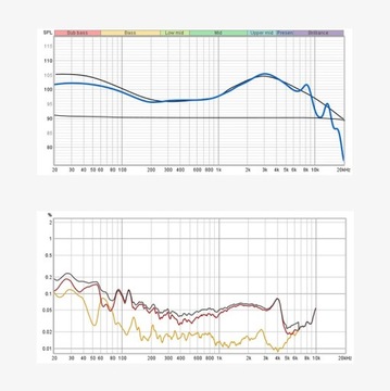 Наушные наушники TRUTHEAR ZERO RED с двойным динамическим дизайном и настройкой Crinacle