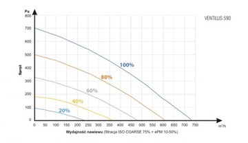 Rekuperator centrala Ventilus 590 HR Q1 MONTAŻ