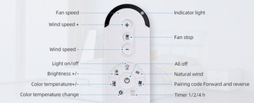 Потолочный вентилятор Aigostar с дистанционным управлением и светодиодным таймером белый 60Вт 6500К