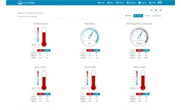 Профессиональная ЖК-станция METEO WiFi SWS высотой 12500