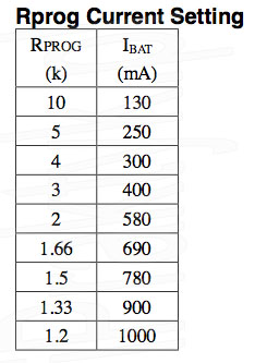 TP4056 Ładowarka akumulatorów Li-Ion MikroUSB 1A