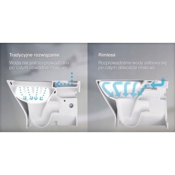 ПОДВЕСНОЙ УНИТАЗ ПОДВЕСНОЙ БЕЛЫЙ БЕЗ ОБОДКИ