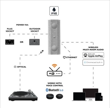 LITHE AUDIO IO1 НАВЕРХНОСТНЫЙ ДИНАМИК WIFI / BT IPX6