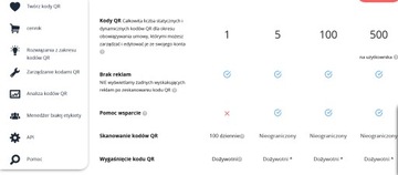 Веб-сайт www Ai ChatGPT домен электронная почта хостинг логотип SEO дизайн SSL