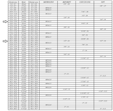 Гидравлический ниппель 1/2 дюйма x M14x1,5, прямой разъем