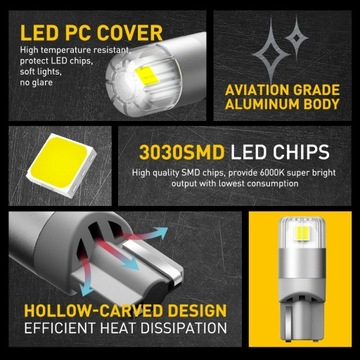 AUXITO 2 шт. T10 светодиодный Canbus W5W светодиодный светильник 168 194 2824 лампа 6000K белый автомобильный