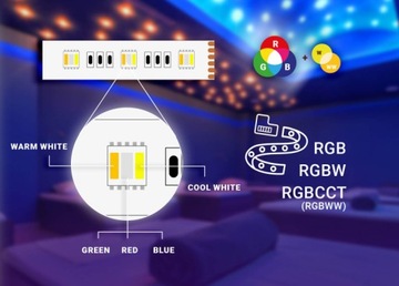 BleBox wLightBox v3 - sterownik LED RGB RGBW RGBWW CCT 5 kanałów - WIFI