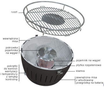 LOTUSGRILL Standard БЕЗДЫМНОЙ ДЛЯ БАЛКОНА, ТЕРРАСЫ НА ВЫХОДЕ