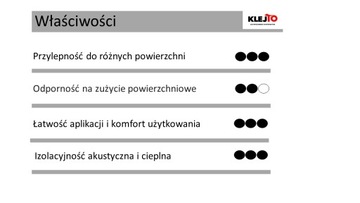 Пробковый лист OPORTO самоклеящийся 500х500мм, толщина 3мм.