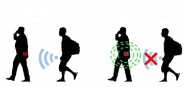 ЗАЩИТНЫЙ ЧЕХОЛ RFID КРЕДИТНАЯ КАРТА + БЕСПЛАТНЫЕ ПОДАРКИ