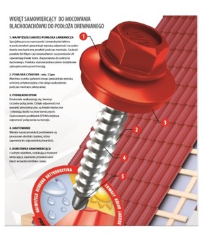 ВИНТ ПО МЕТАЛЛУ FARMER 4,8X35 ГРАФИТ RAL 7024 /250 шт/