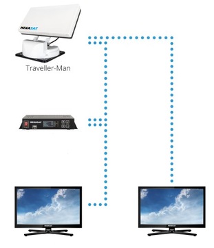 Спутниковая антенна Megasat Traveller-Man AUTO SKEW