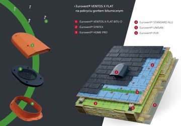 Eurovent Ventos X FLAT черный форточка на крыше