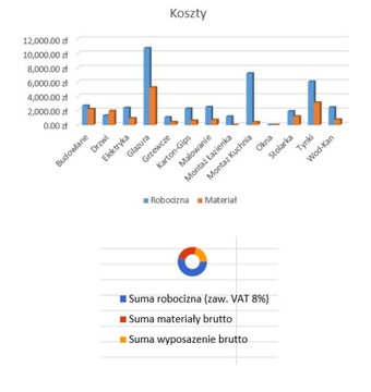 Калькулятор ремонта PRO