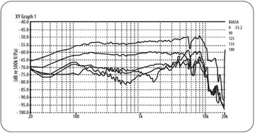Динамический вокальный микрофон Behringer BA 85A.