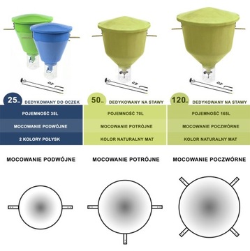 КОРМОВКА-ДИСПЕНСЕР ДЛЯ КОРМОВ КОРМ ДЛЯ КАРПА В ПРУДУ