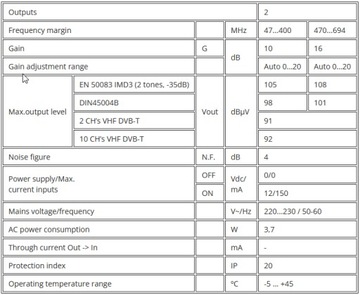 ТВ АНТЕННЫЙ УСИЛИТЕЛЬ DVB-T ТЕЛЕВИЗОРЫ PIKOCOM 12V