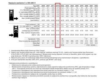 ПРЕОБРАЗОВАТЕЛЬ ЧАСТОТЫ DANFOSS AKD2815 2,6кВА