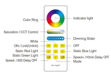 Радиочастотный пульт дистанционного управления для светодиодов RGB+CCT 1-зонный MiLight FUT088
