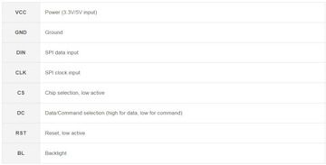 1,54-дюймовый ЖК-дисплей, 240 × 240, IPS, 65 тыс. RGB, ARDUINO RPI