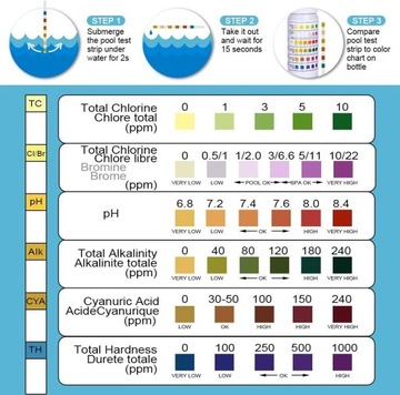 ТЕСТ-ПОЛОСКИ ДЛЯ БАССЕЙНА 3 В 1 РОВНО 100 ШТ.