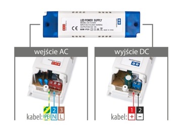 Zasilacz meblowy LED 12V 60W