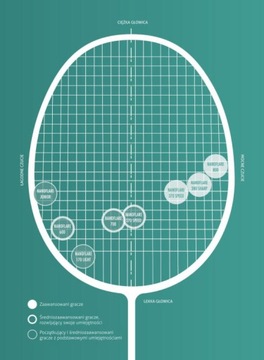 YONEX RAKIETA BADMINTONOWA NANOFLARE 001 CLEAR BNF001C3C 5UG4 POKROWIEC