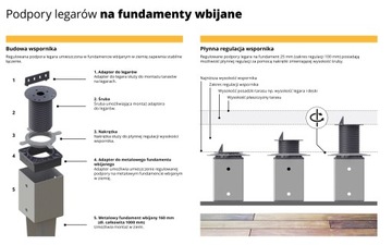 РЕГУЛИРУЕМАЯ ОПОРА БАЛКИ ДЛЯ ПРИВОДА В ДИАПАЗОНЕ АНКЕРА 25–125 мм