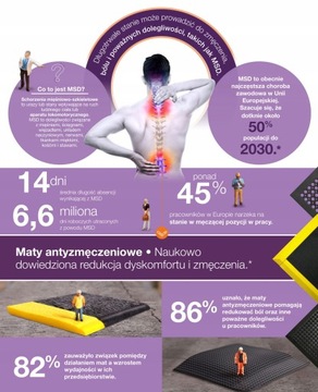 Mata piankowa antyzmęczeniowa do biura 90x60 cm