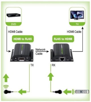 HDMI Extender Full HD 1080p до 60 м по ИК-витой паре