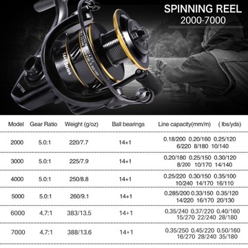 колесо черного цвета Series 7000 Sougayilang 14+1BB g