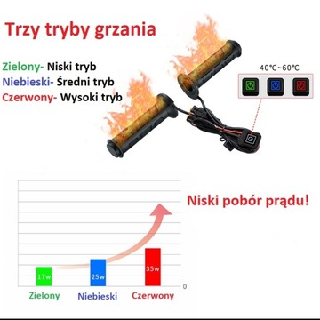 X-ATV GRIP РУЧКИ С ПОДОГРЕВОМ + THUMB QUAD ATV