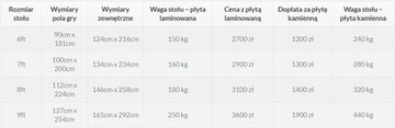 БИЛЬЯРДНЫЙ СТОЛ FENIKS 7 ФУТОВ * ПОЛЬСКИЙ ПРОИЗВОДИТЕЛЬ *