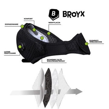 Маска против смога Broyx Alfa Navy Blue M
