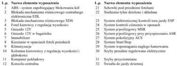 Skoda Fabia III Kombi 1.0 TSI 110KM 2018 Skoda Fabia Bezwypadkowa, FV23, KredytowanieLeasing, gwarancja 12m gethelp, zdjęcie 34