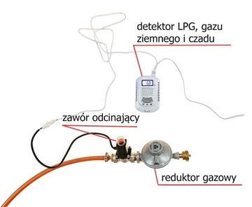 Детектор газа с электромагнитным клапаном отсечки сжиженного нефтяного газа, GZ