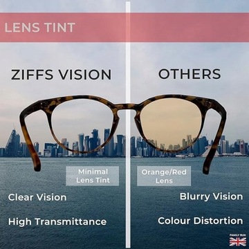 ZIFFS VISION OKULARY ZERÓWKI