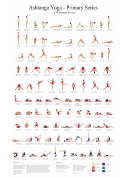 PLAKAT JOGA Yoga pozycje Ashtanga 70x50cm