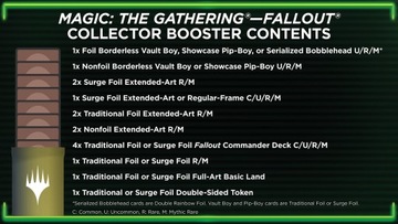 Коллекционный бустер MTG Fallout