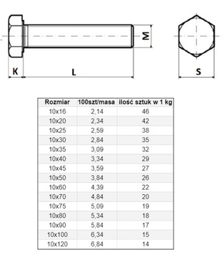 ВИНТ М 10 x 120 1 кг DIN933