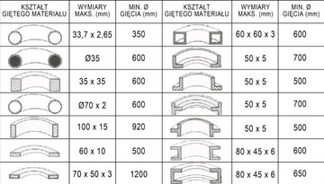 RBM 50HV Cleaner Waller для преследования и профиля RBM50HV Вертикальный уровень