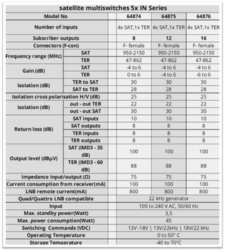 Спутниковый мультисвитч 5 входов/12 выходов