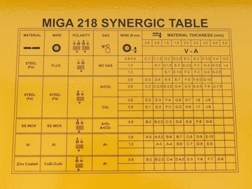 Инвертор Дека МИГА 218 1Ф 230/50