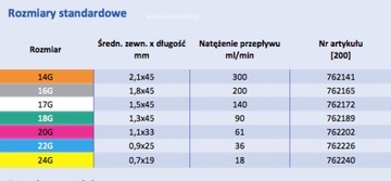 5 х 1,3 ИГЛА для прокалывания канюли, венфлон БЕСПЛАТНО