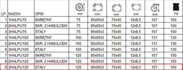 4x3HALPU125K2 Полка на тележке Wheel fi125, комплект из 4 шт.