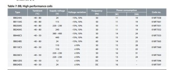 КАТУШКА BB024C 24 В переменного тока, 1211 Вт; 5060 Гц