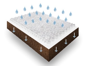 COREGRAVEL ГРАВИЙНЫЕ ПОВЕРХНОСТИ 3,5см|ПОЖАРНАЯ ЗАЩИТА|ПОДдон|