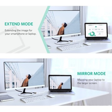 Ugreen Adapter Mini DisplayPort - HDMI 4K 2K Mac PC Thunderbolt 1/2