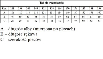 Литургический Альб, 170 – 182 гг.