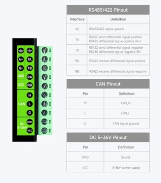 RS232/485/422 — преобразователь с множественной защитой CAN Modbus RTU